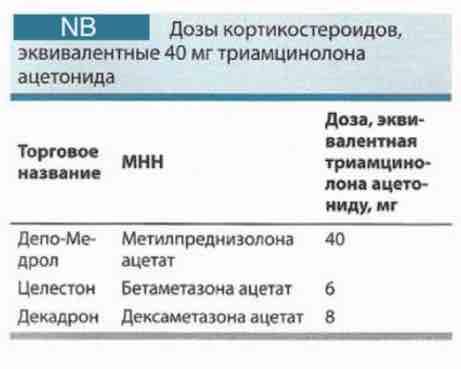Как долго действует трансфораминальная эпидуральная блокада шейного отдела
